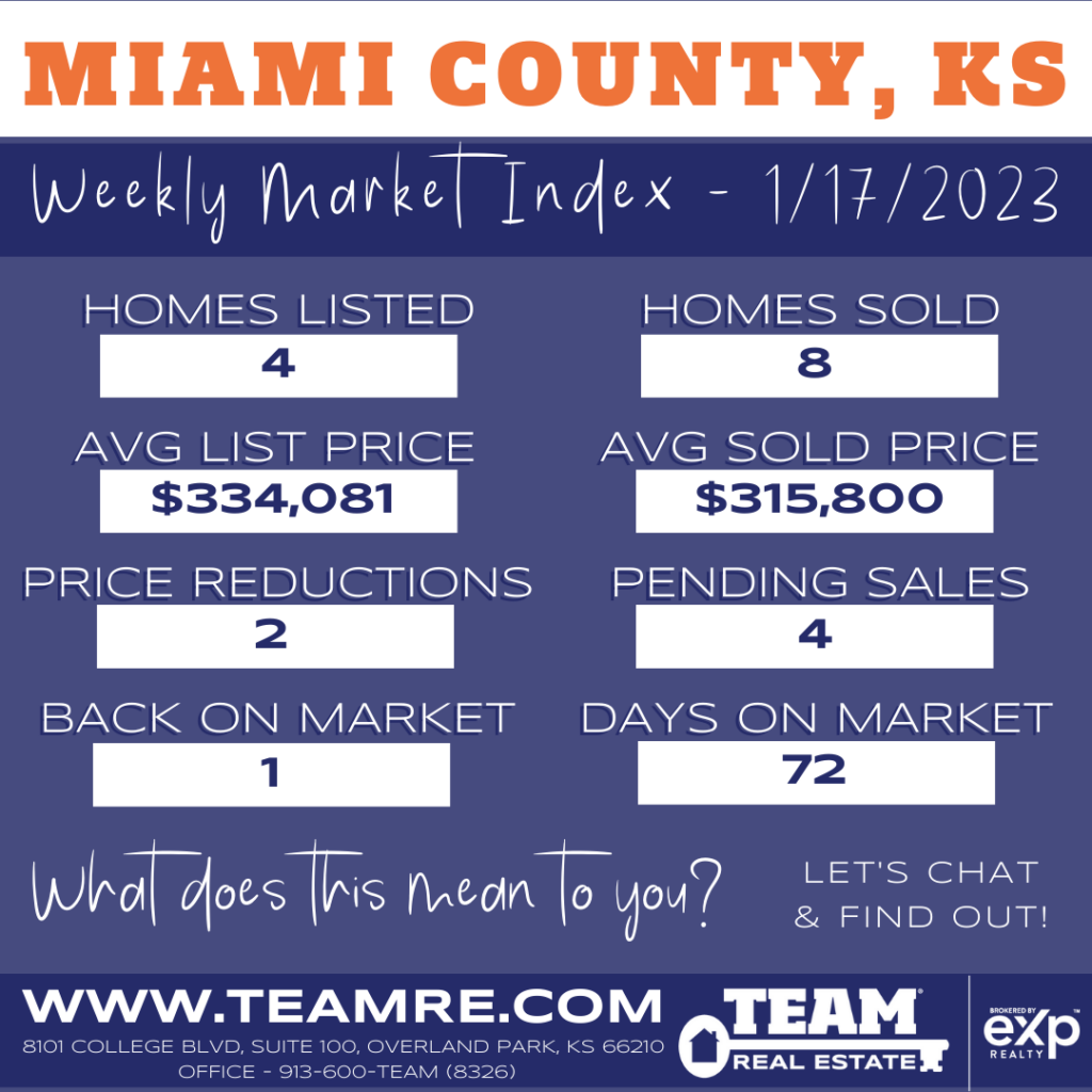 THE INDEXKC- MIAMI COUNTY KANSAS MARKET UPDATE - 1/17/2023