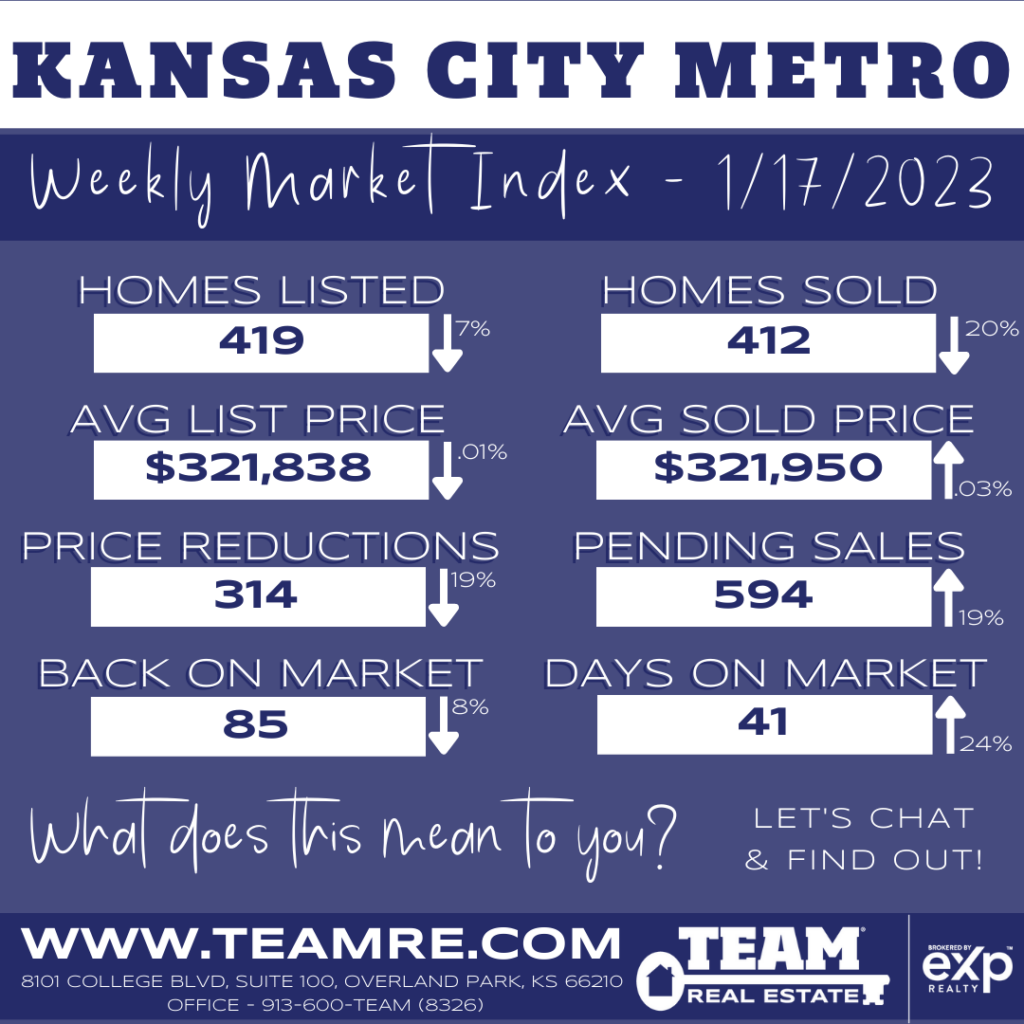 THE INDEXKC- KANSAS CITY METRO MARKET UPDATE - 1/17/2023