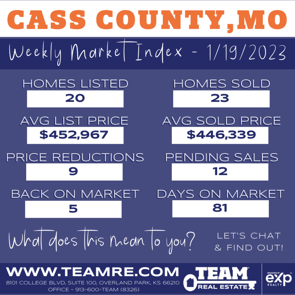 THE INDEXKC- CASS COUNTY MISSOURI MARKET UPDATE - 1/19/2023