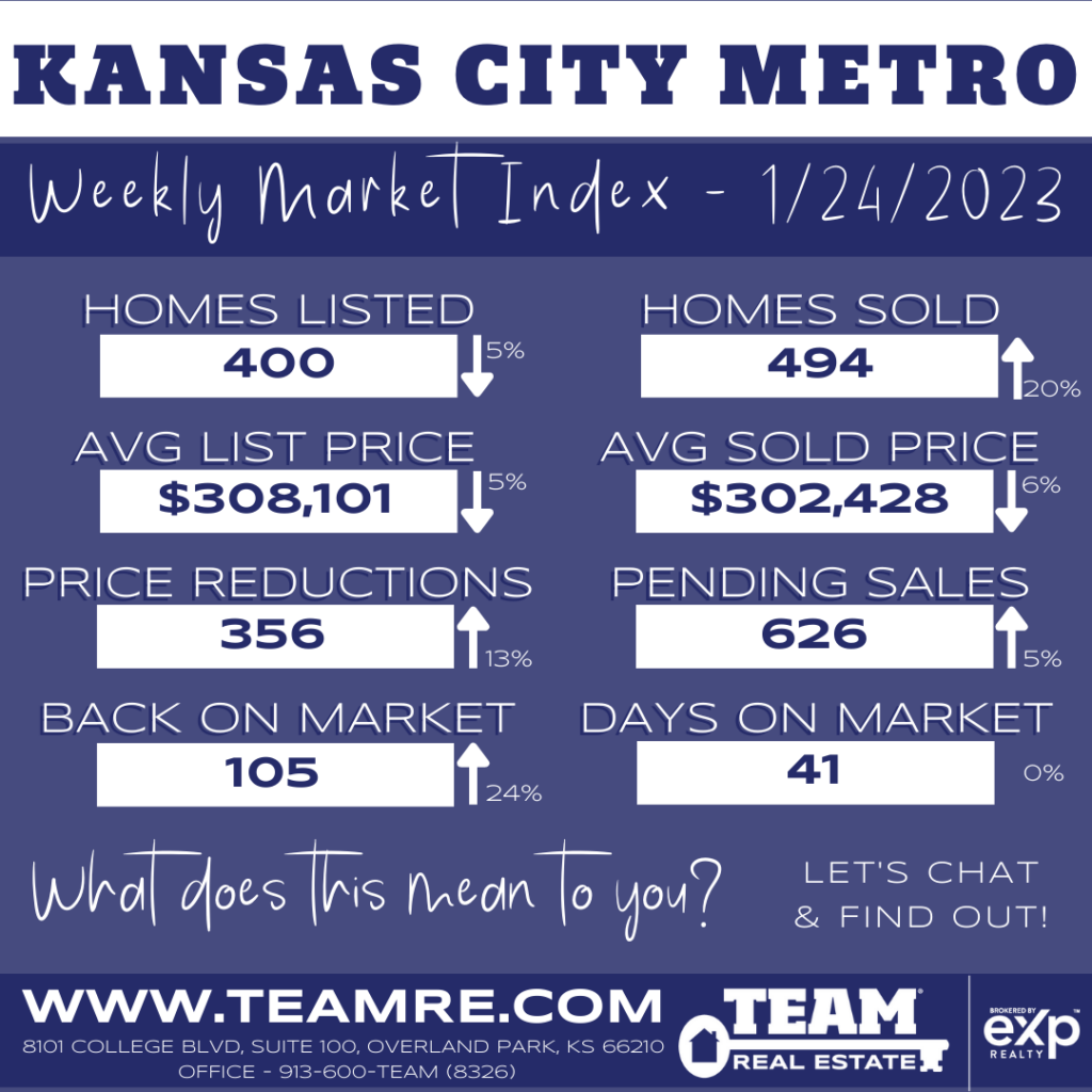 THE INDEXKC- KANSAS CITY METRO MARKET UPDATE - 1/24/2023