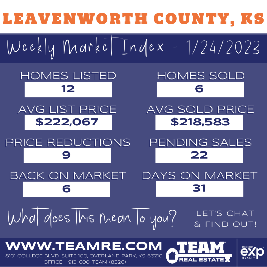 THE INDEXKC- LEAVENWORTH COUNTY KANSAS MARKET UPDATE - 1/24/2023
