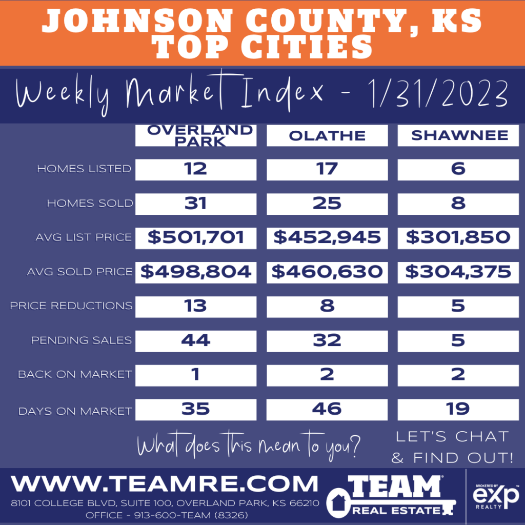 THE INDEXKC- OVERLAND PARK OLATHE SHAWNEE MARKET UPDATE - 1/31/2023