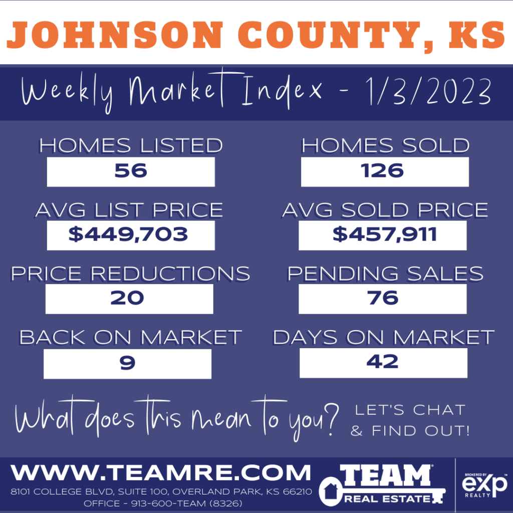 THE INDEXKC- JOHNSON COUNTY KANSAS MARKET UPDATE - 1/3/2023