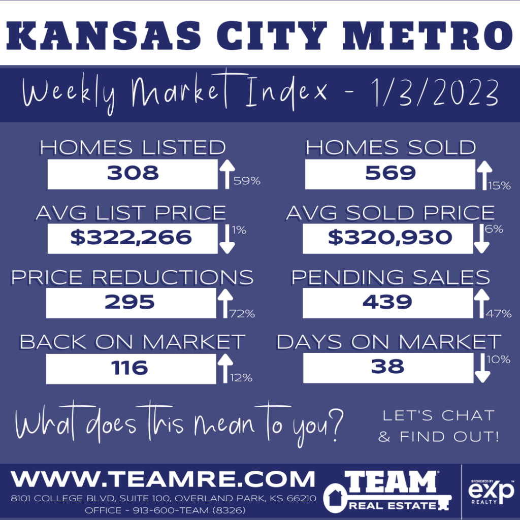 THE INDEXKC- KANSAS CITY MARKET UPDATE - 1/3/2023