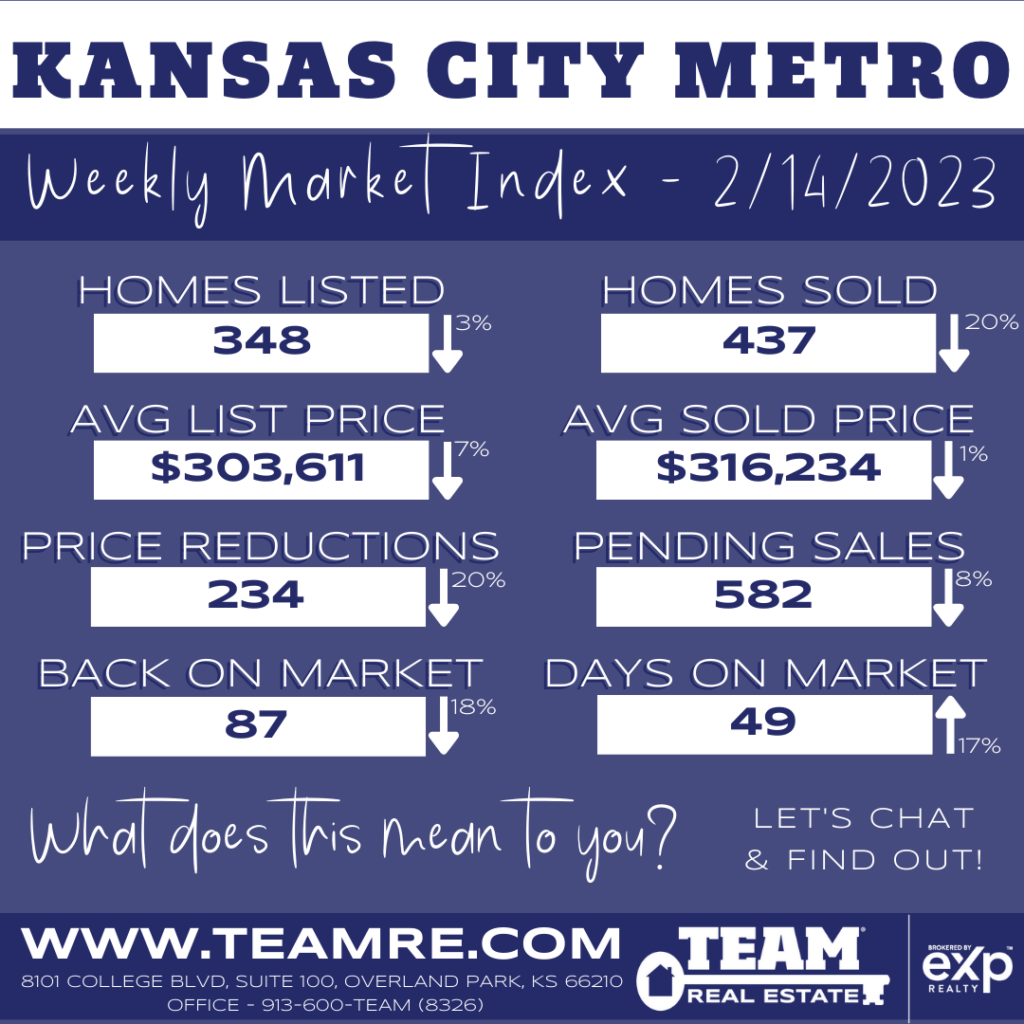 THE INDEXKC- KANSAS CITY METRO MARKET UPDATE - 2/14/2023