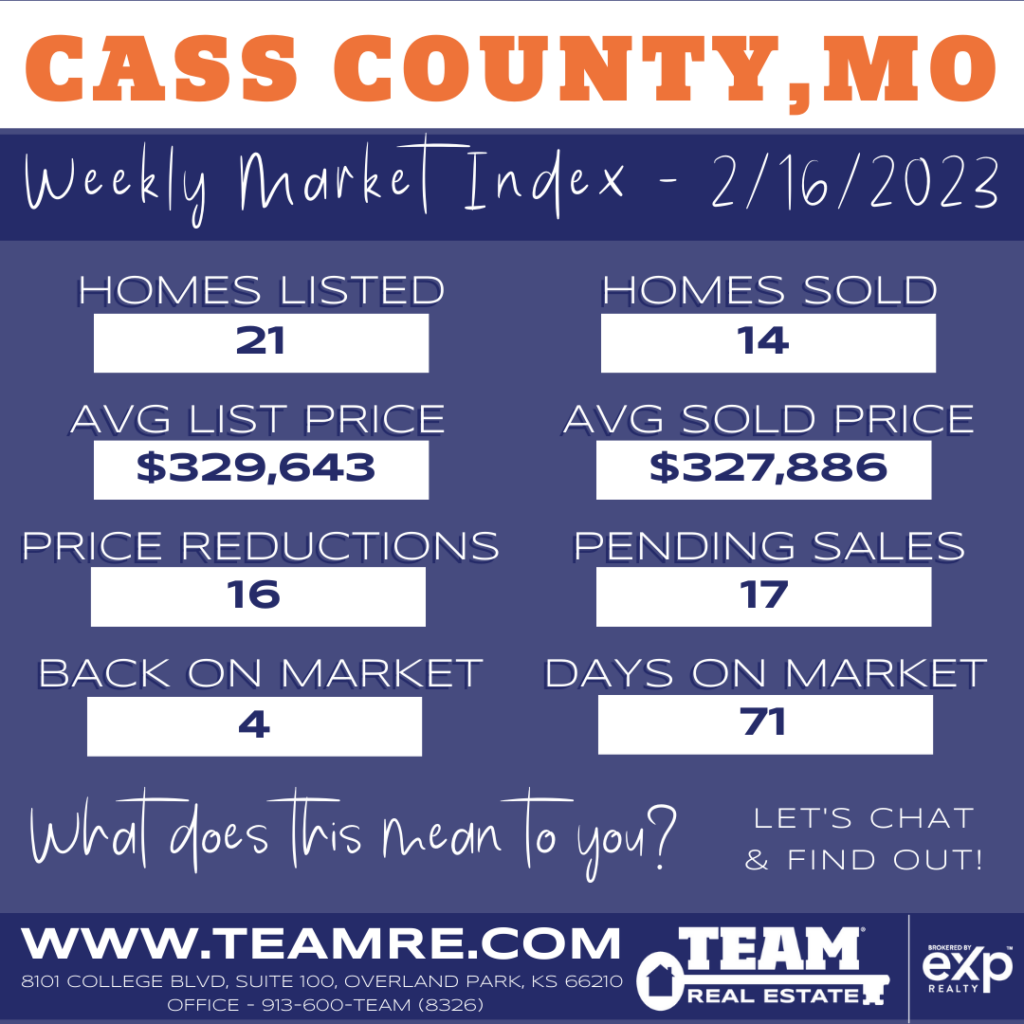 THE INDEXKC- CASS COUNTY MISSOURI MARKET UPDATE - 2/16/2023