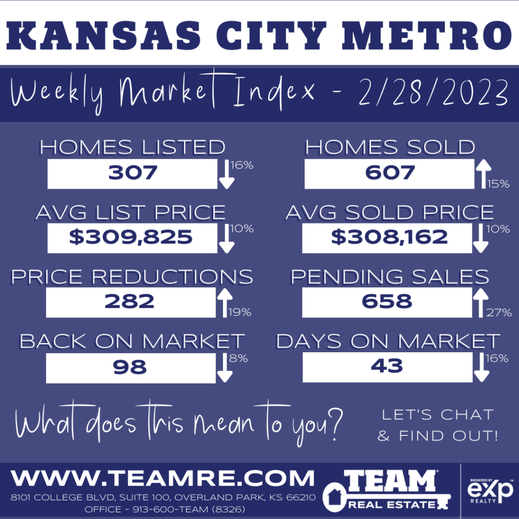 THE INDEXKC- KANSAS CITY METRO MARKET UPDATE - 2/28/2023
