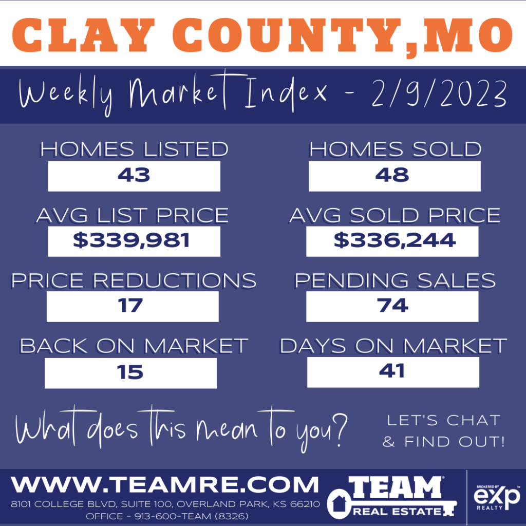 THE INDEXKC- CLAY COUNTY MISSOURI MARKET UPDATE - 2/9/2023