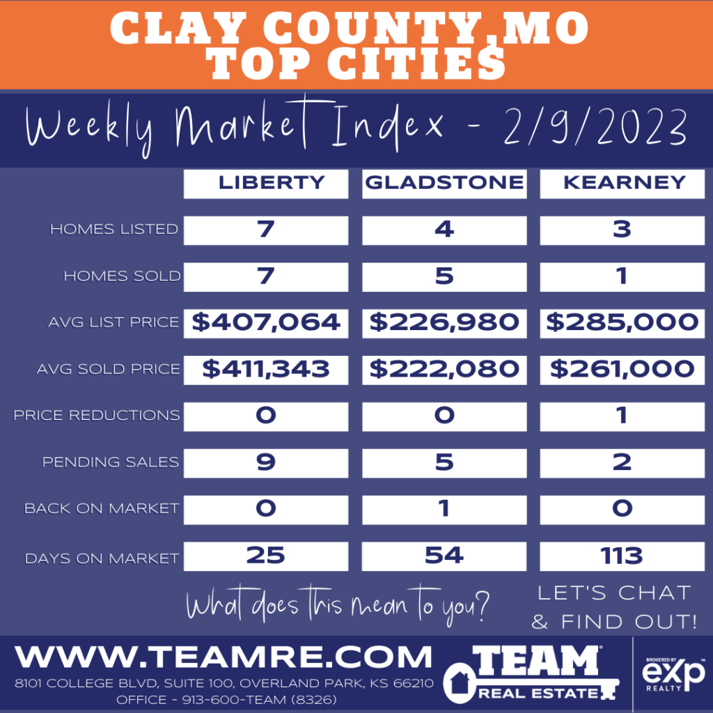 THE INDEXKC- LIBERTY GLADSTONE KEARNEY MARKET UPDATE - 2/9/2023