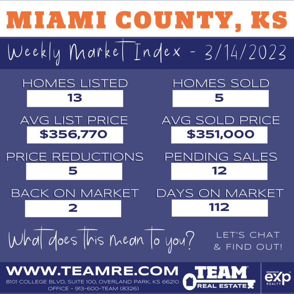 THE INDEXKC- MIAMI COUNTY KANSAS MARKET UPDATE - 3/14/2023