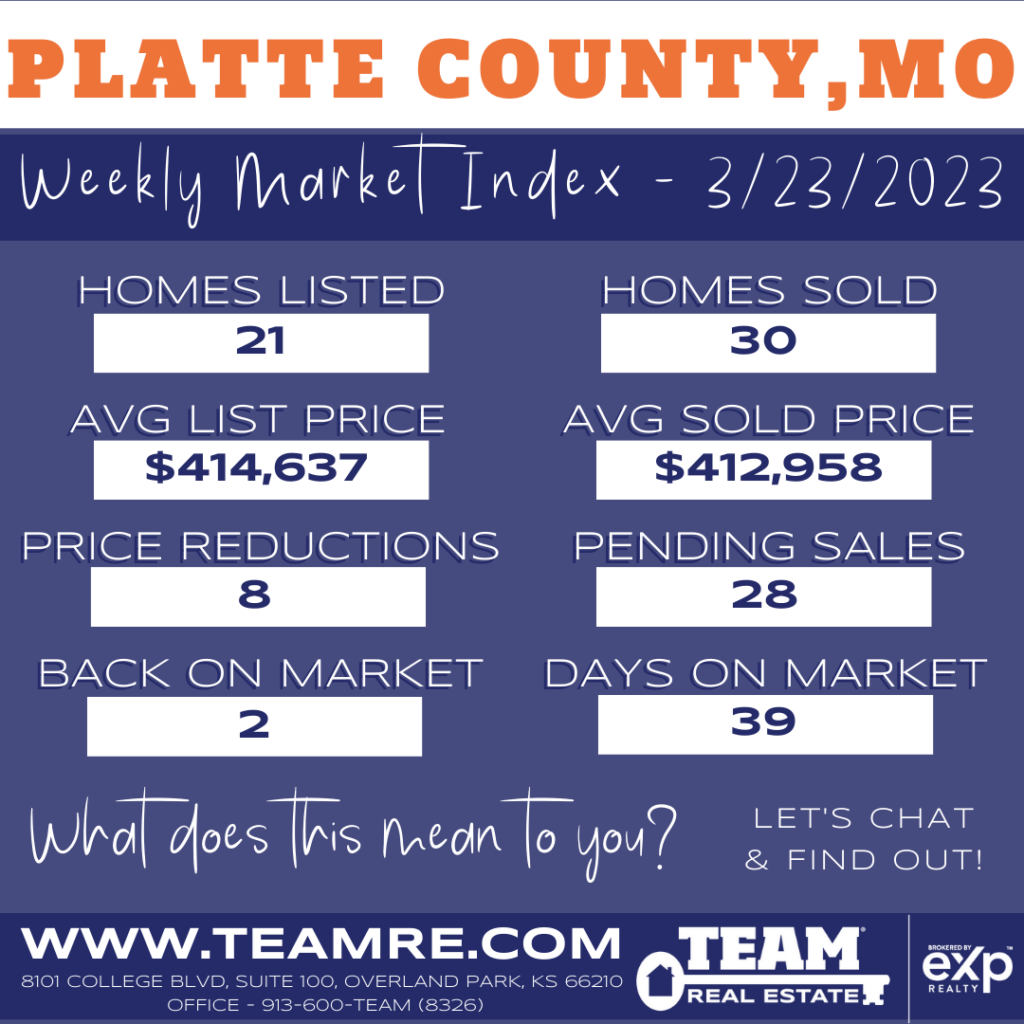 THE INDEXKC- PLATTE COUNTY MISSOURI MARKET UPDATE 3/23/2023