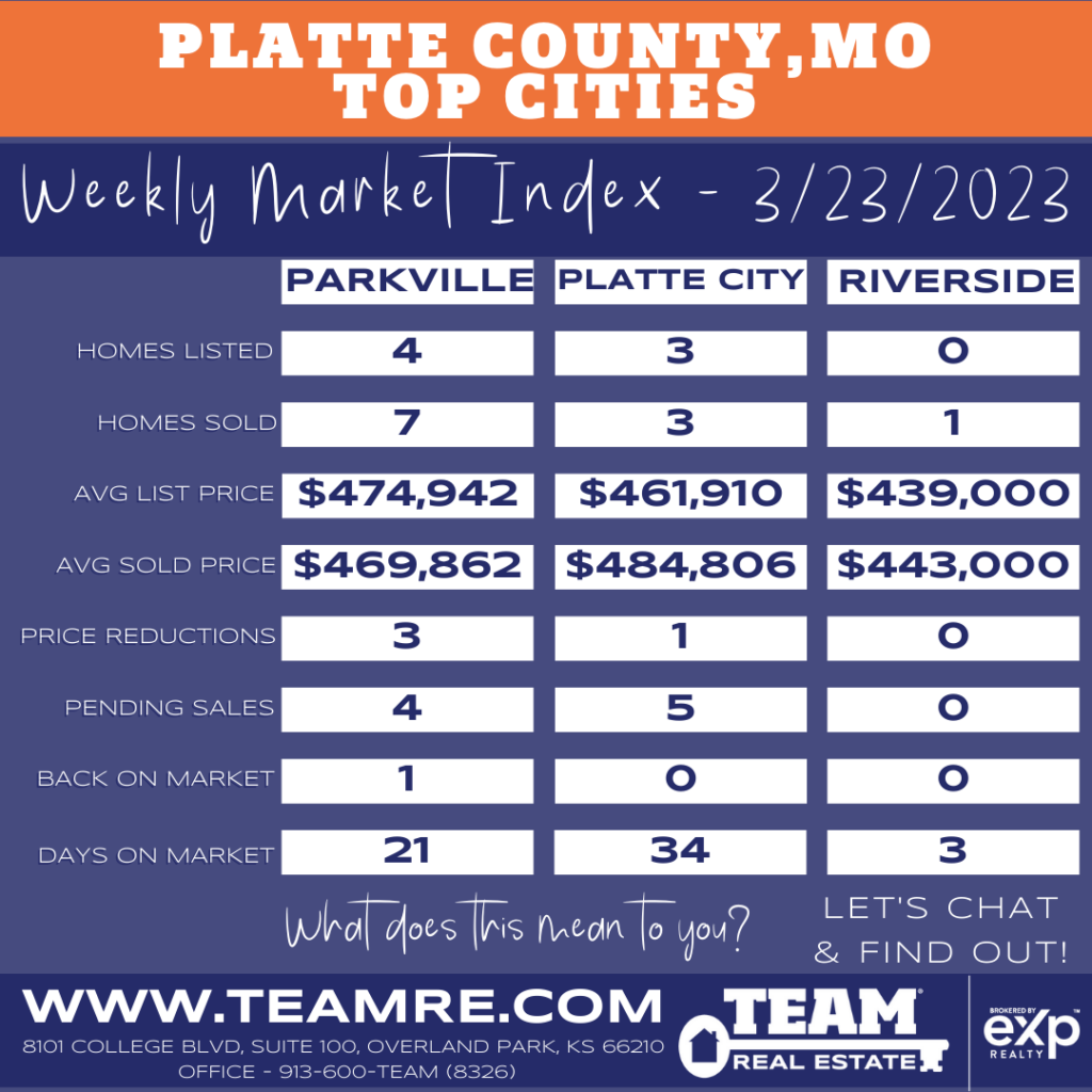 THE INDEXKC- PARKVILLE PLATTE CITY RIVERSIDE MARKET UPDATE - 3/23/2023