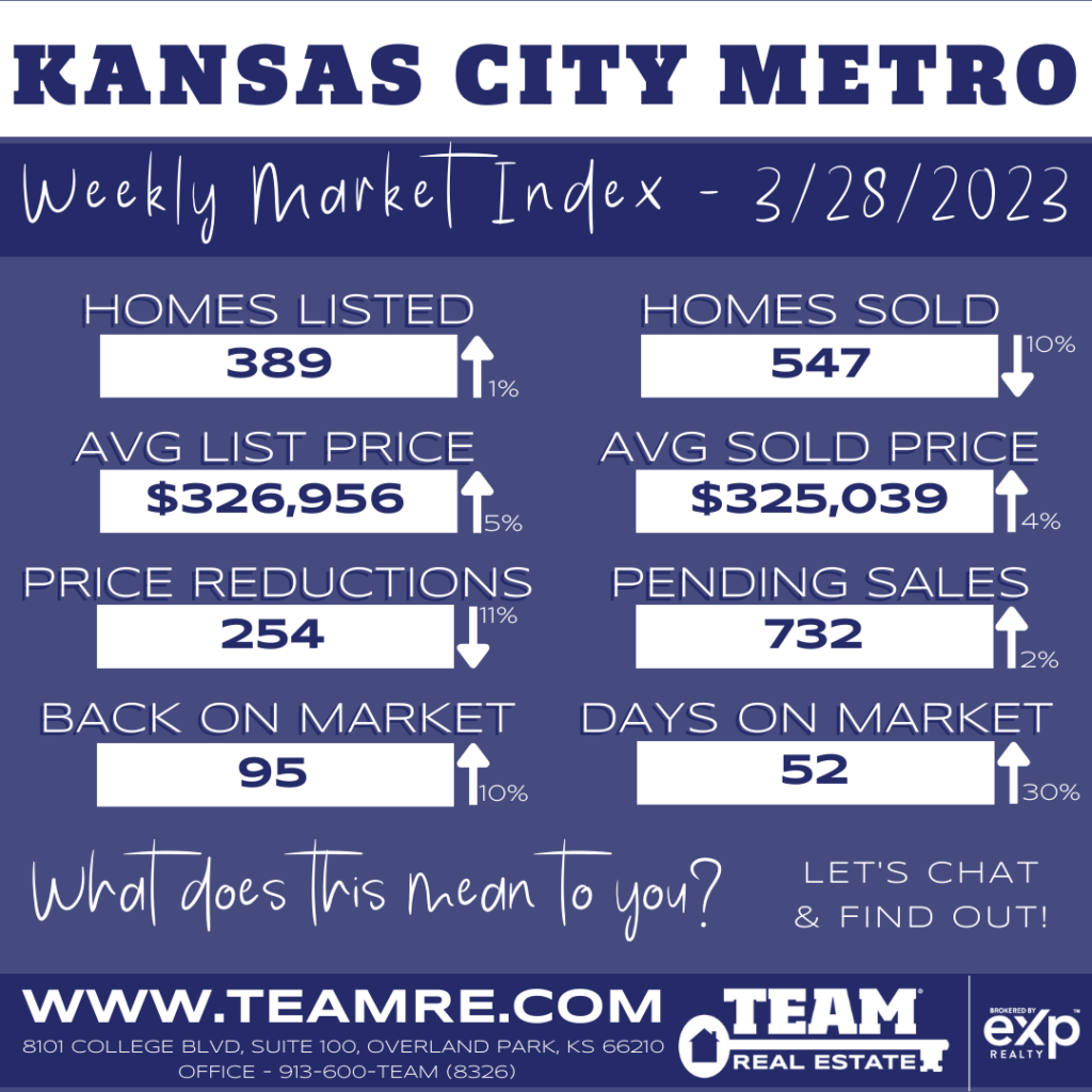 THE INDEXKC- KANSAS CITY METRO MARKET UPDATE - 3/28/2023