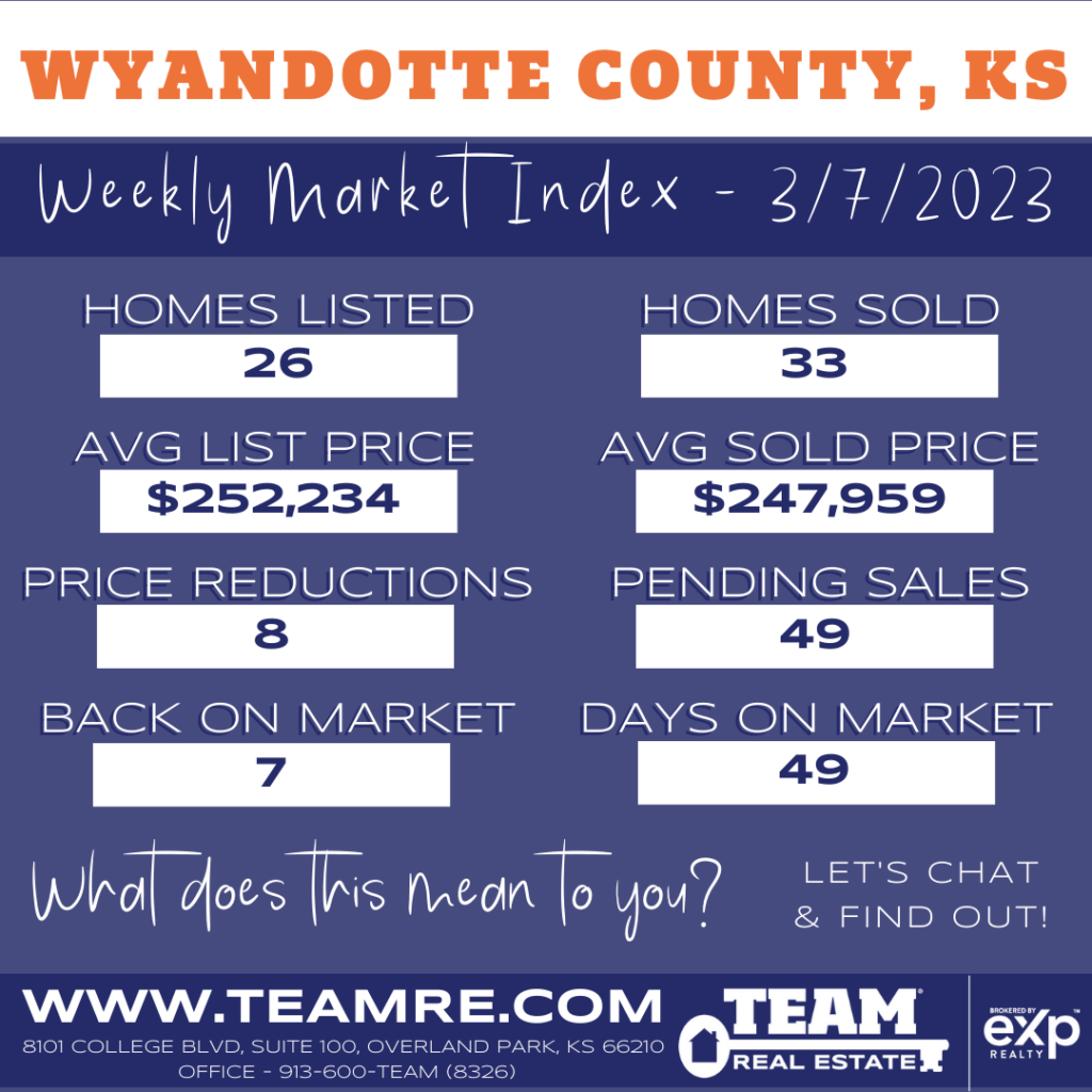 THE INDEXKC- WYANDOTTE COUNTY KANSAS MARKET UPDATE - 3/7/2023
