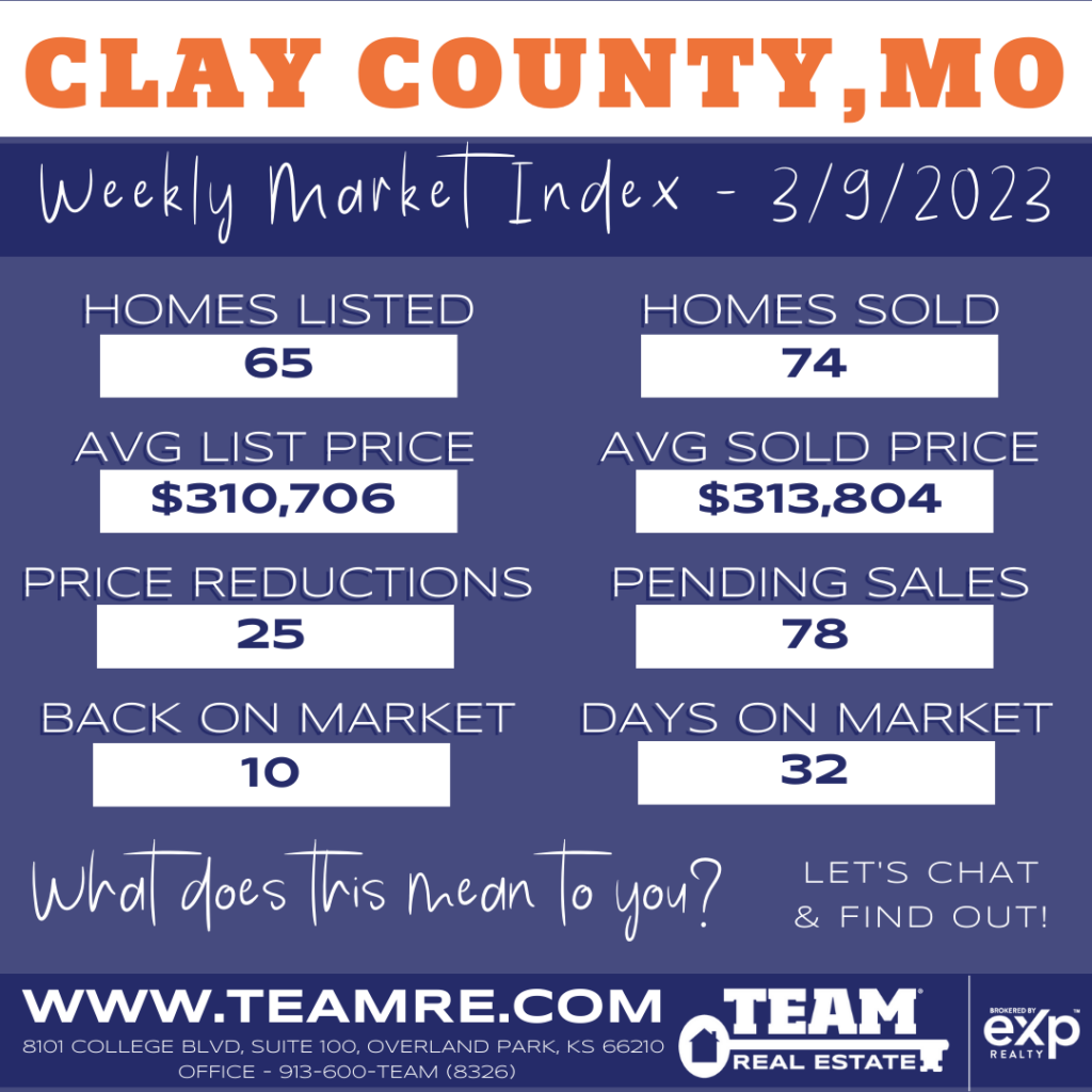 THE INDEXKC- CLAY COUNTY MISSOURI MARKET UPDATE - 3/9/2023