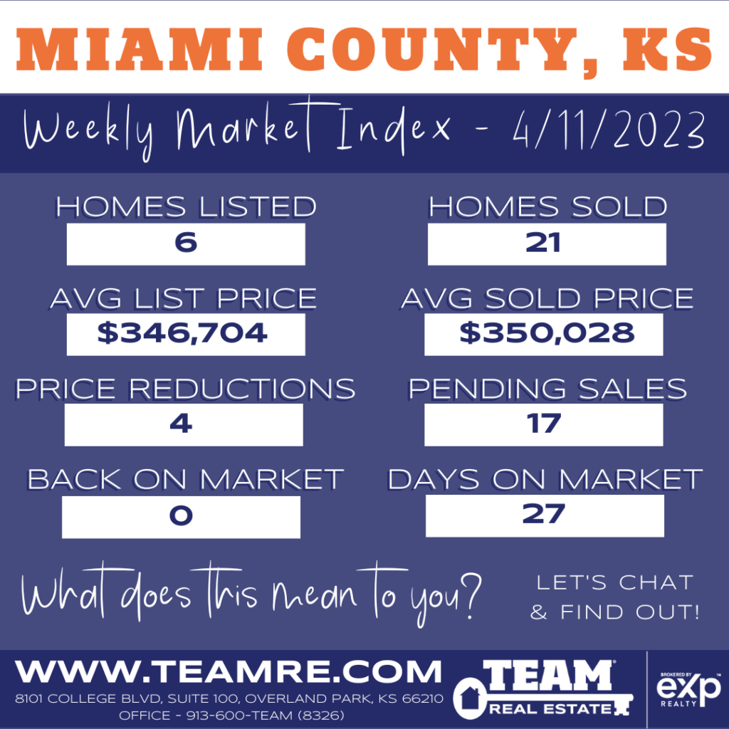 THE INDEXKC- MIAMI COUNTY KANSAS MARKET UPDATE - 4/11/2023