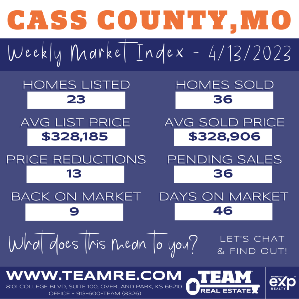 THE INDEXKC- CASS COUNTY MISSOURI MARKET UPDATE - 4/13/2023