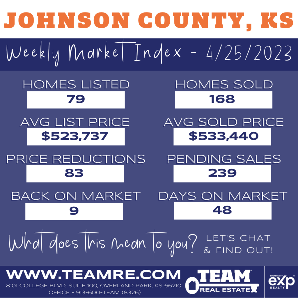 THE INDEXKC- JOHNSON COUNTY, KANSAS MARKET UPDATE - 4/25/2023