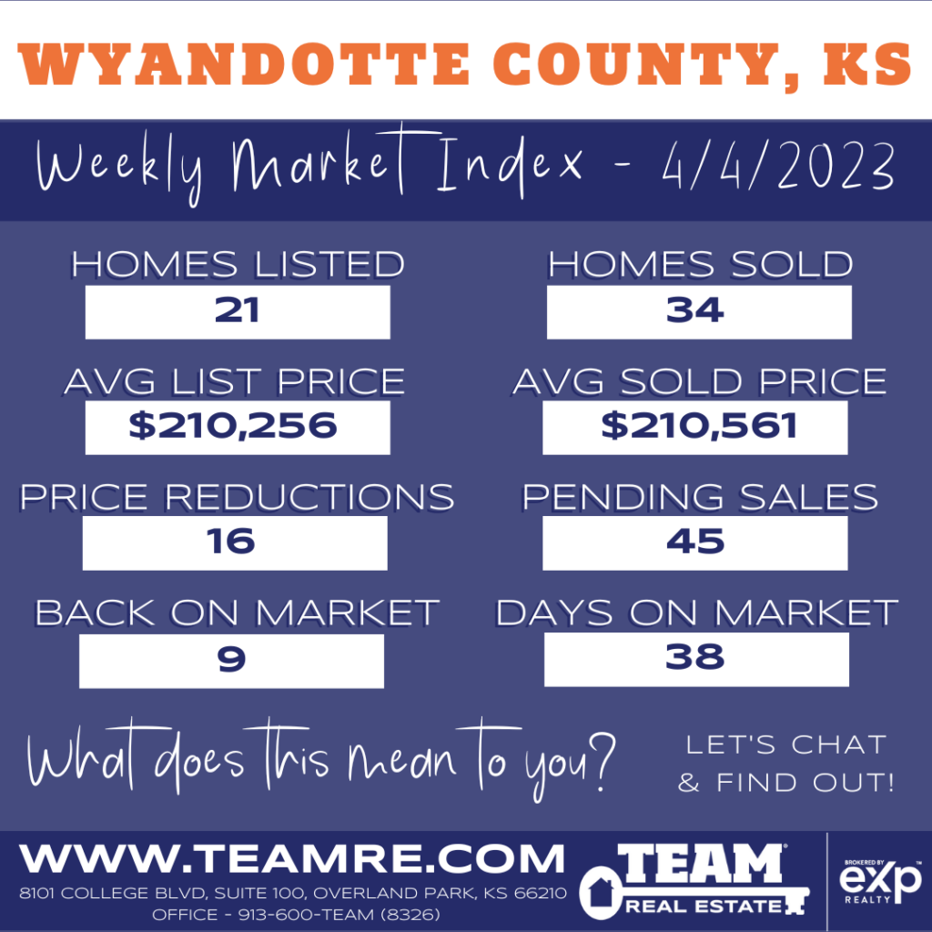 THE INDEXKC- WYANDOTTE COUNTY KANSAS MARKET UPDATE - 4/4/2023