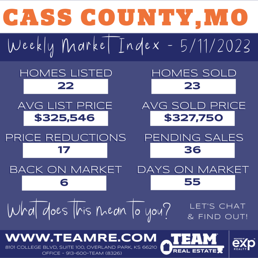 THE INDEXKC- CASS COUNTY MISSOURI MARKET UPDATE 5/11/2023