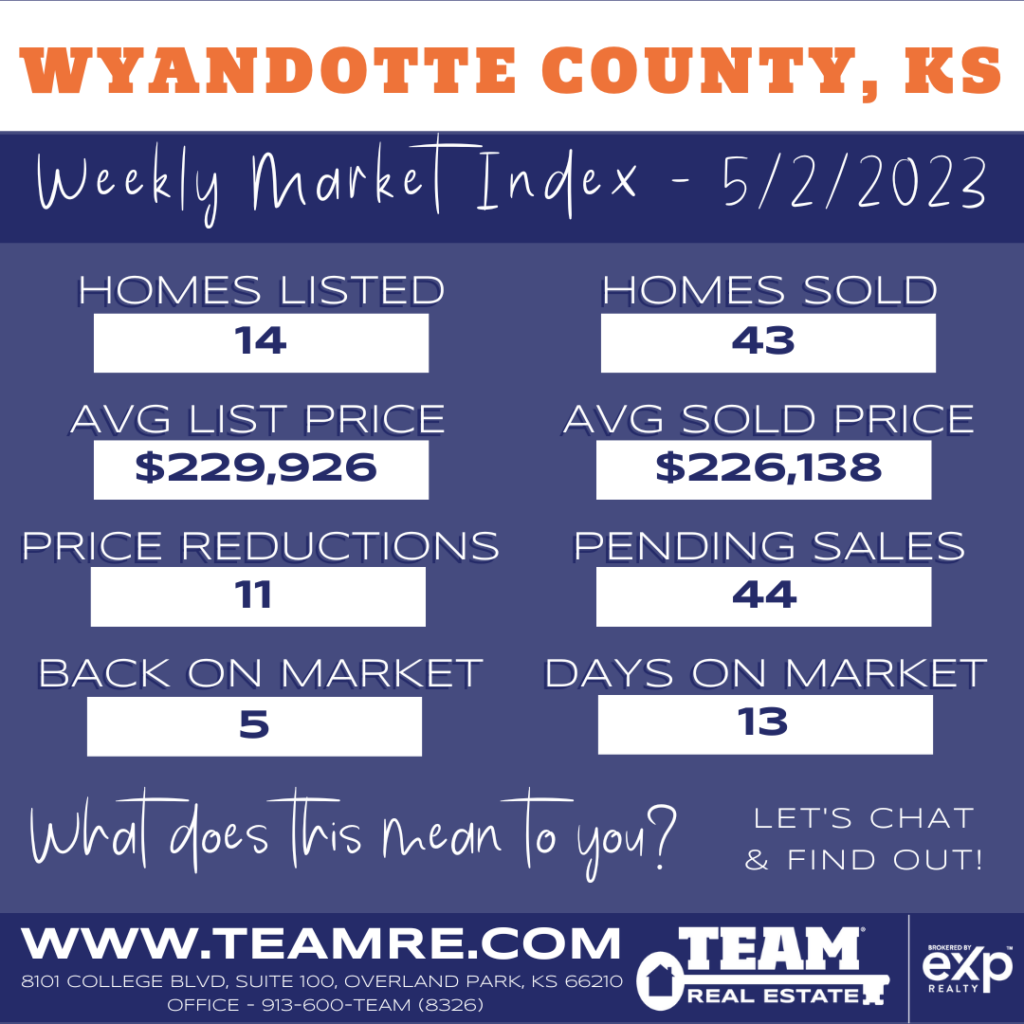 THE INDEXKC-WYANDOTTE COUNTY KANSAS MARKET UPDATE - 5/2/2023
