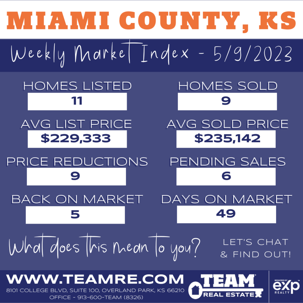 THE INDEXKC- MIAMI COUNTY KANSAS METRO MARKET UPDATE - 5/9/2023