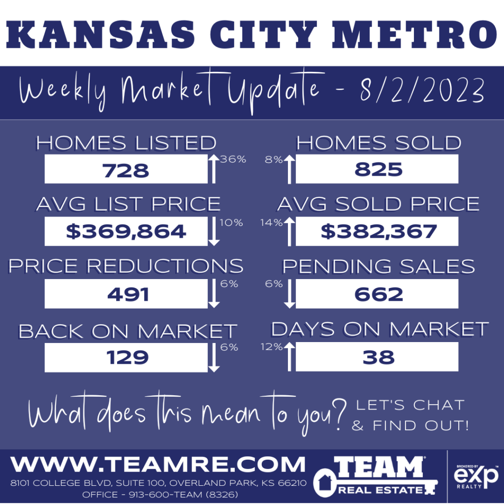 KANSAS CITY METRO MARKET UPDATE