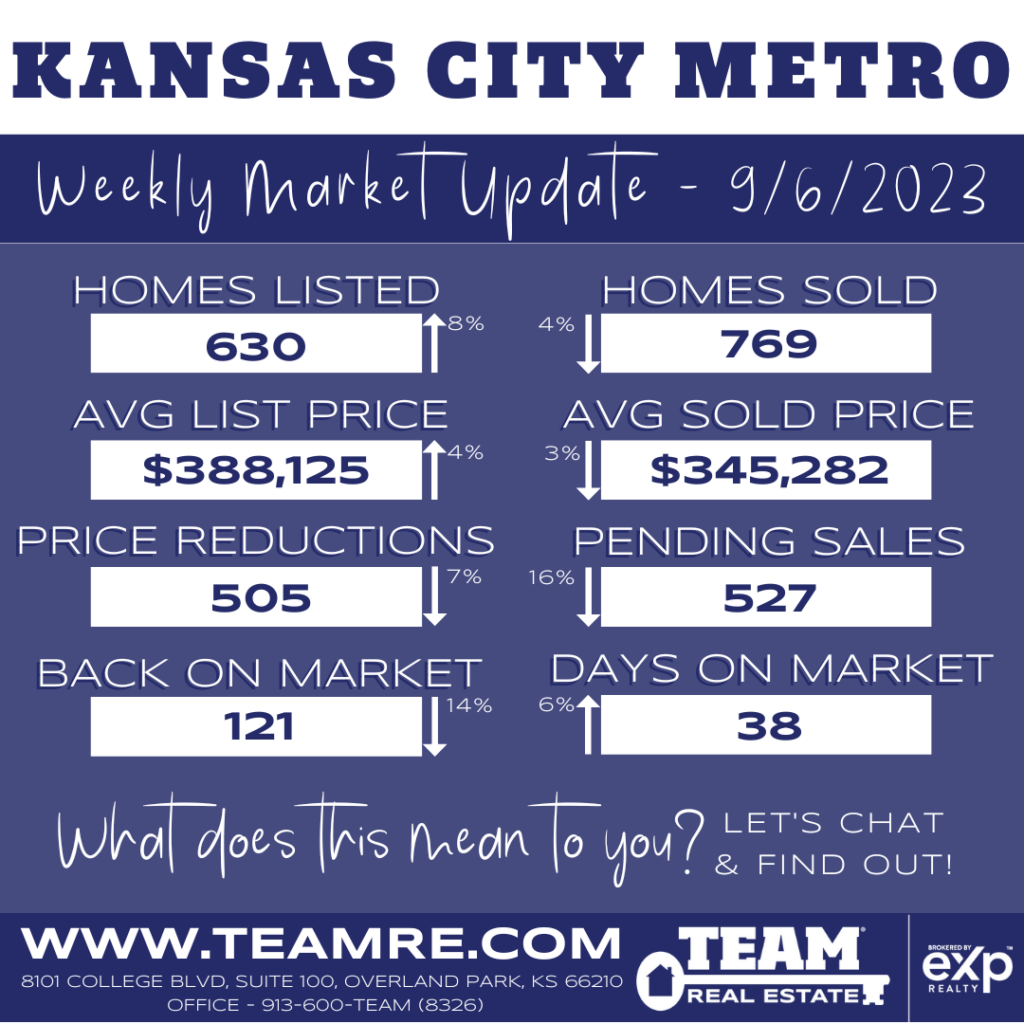 KANSAS CITY METRO MARKET UPDATE