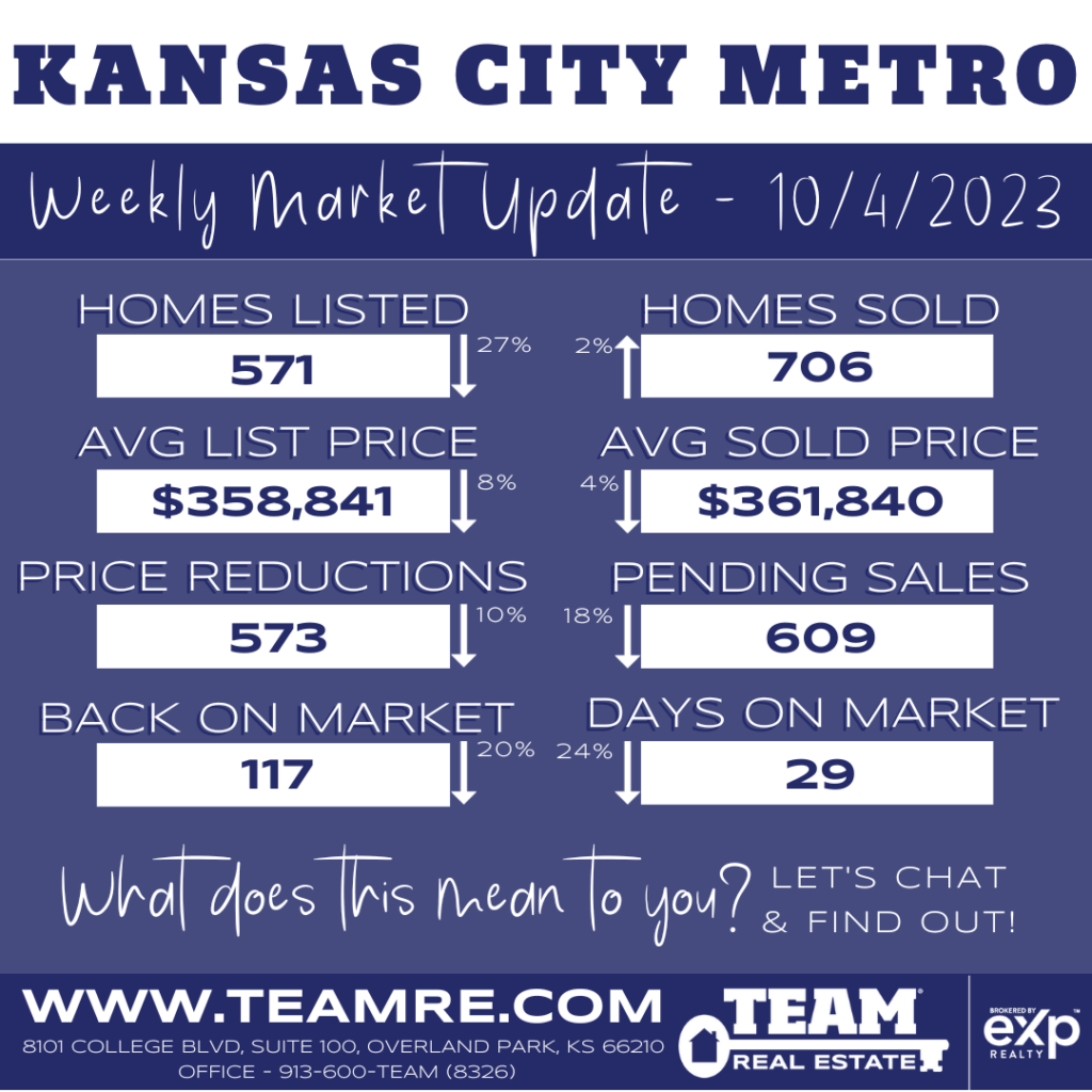 KANSAS CITY METRO MARKET UPDATE